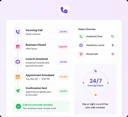 Calls covered, day or night